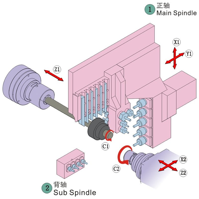 cnc machine tools