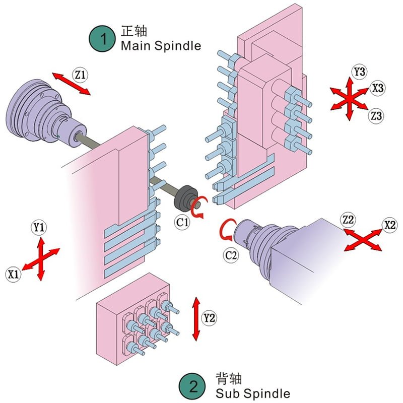 CNC centering machine