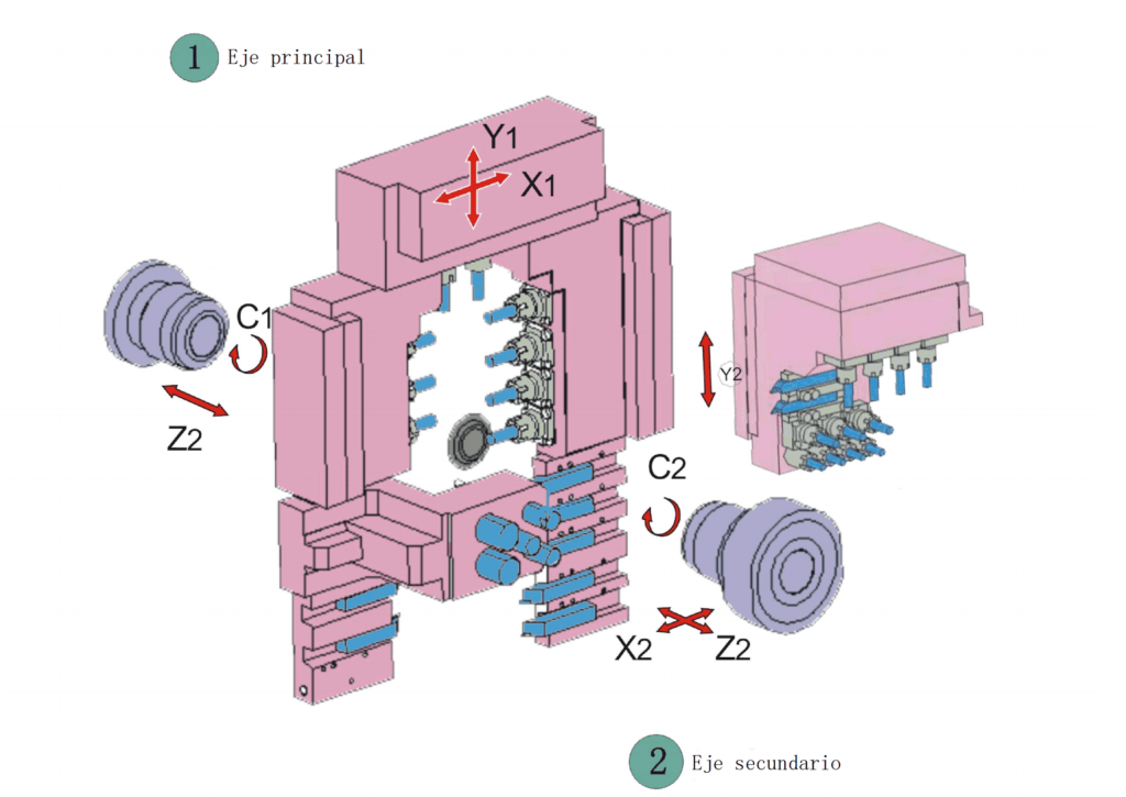 CNC Lathe