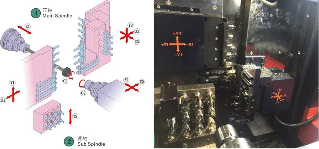cnc machine tools