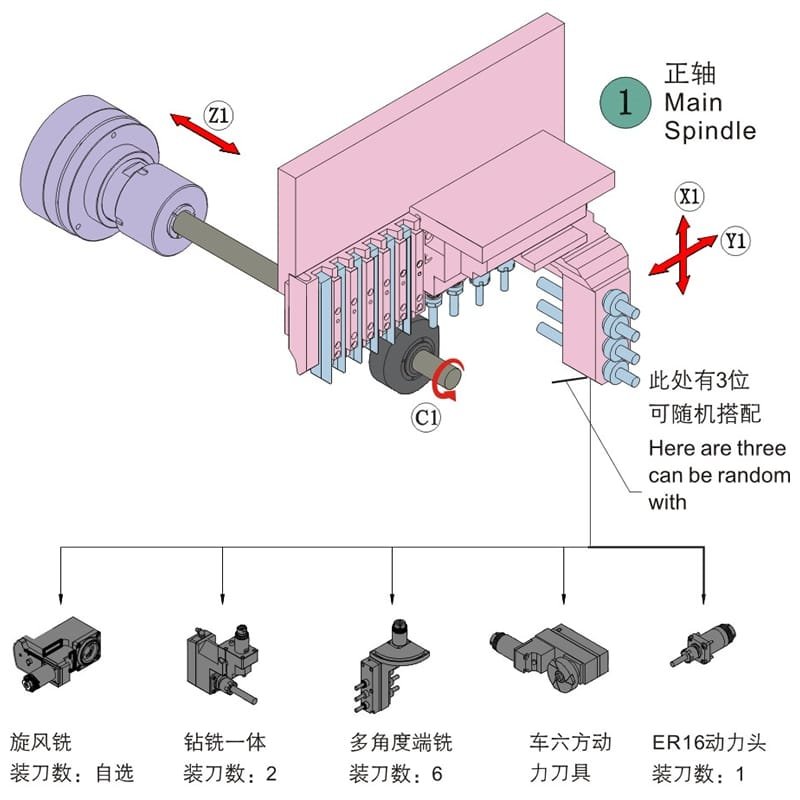 3-axis CNC lathes MA25-3