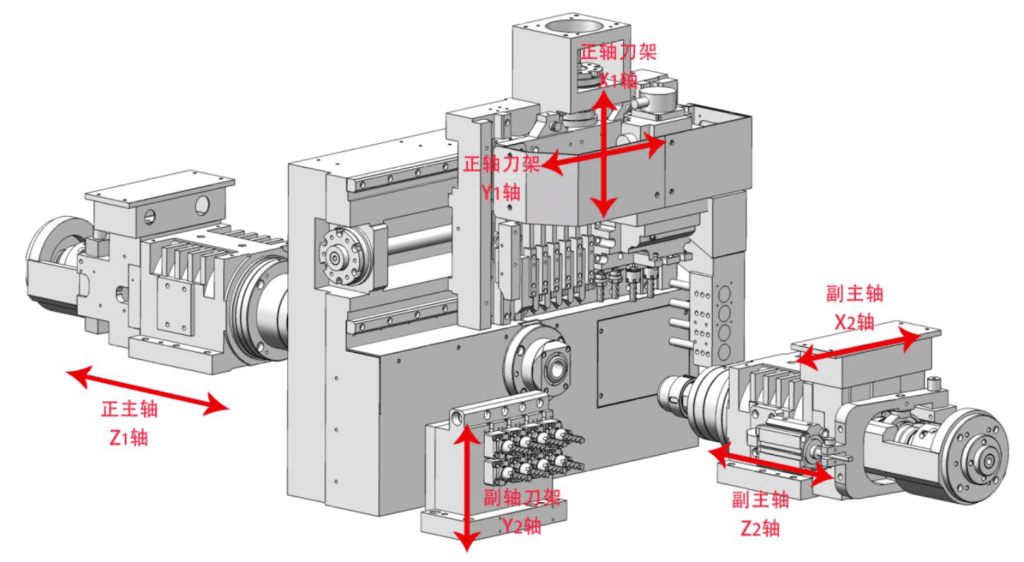 CNC machine 101