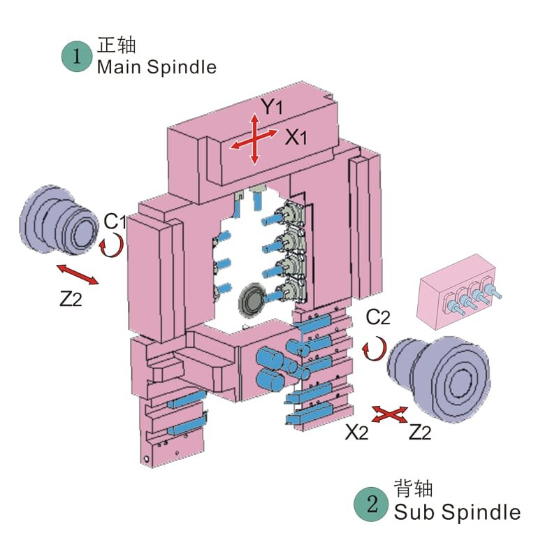 5-Axis CNC Machine DT38-5Ⅱ