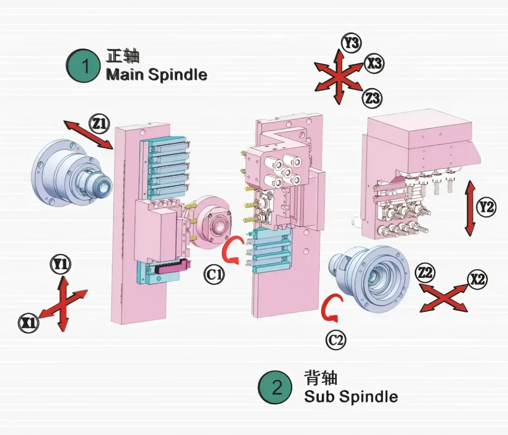 JIANKE heavy-duty CNC lathe WR25-9S product diagram